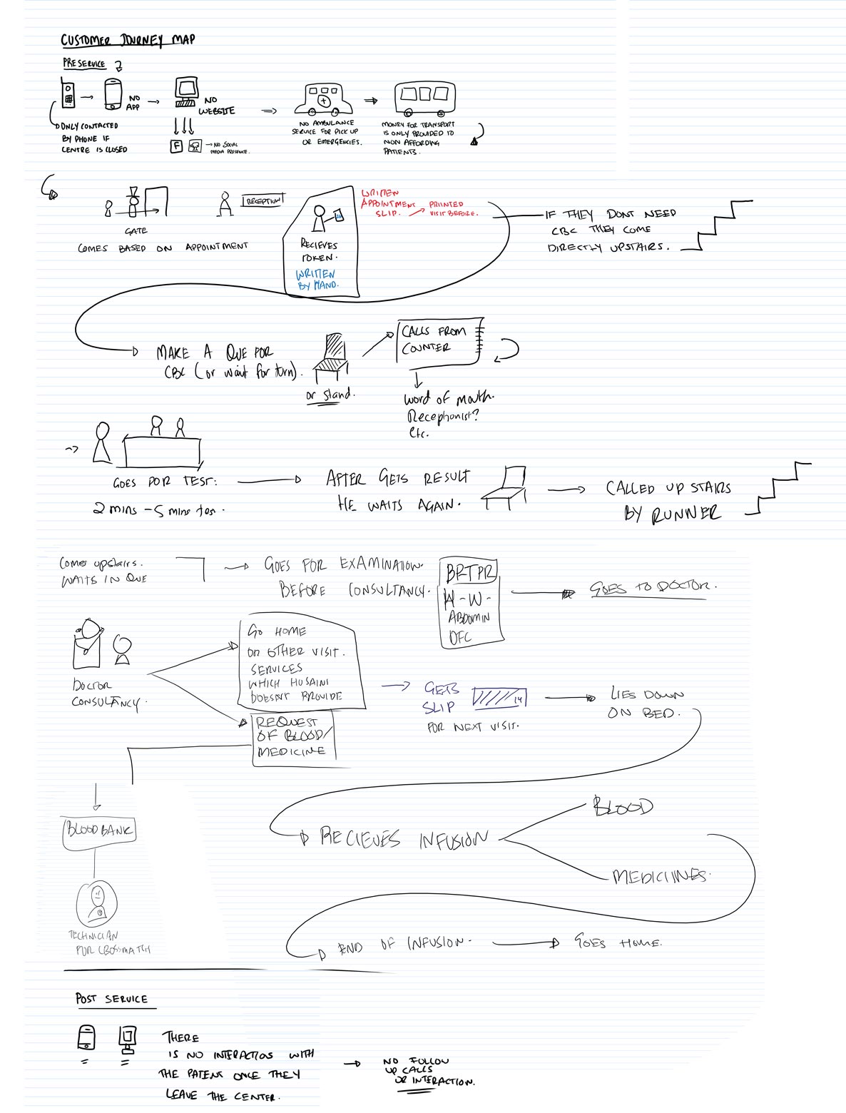 CustomerJourneyMap2