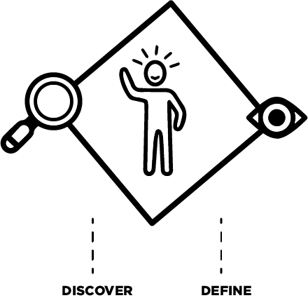Define:Discover